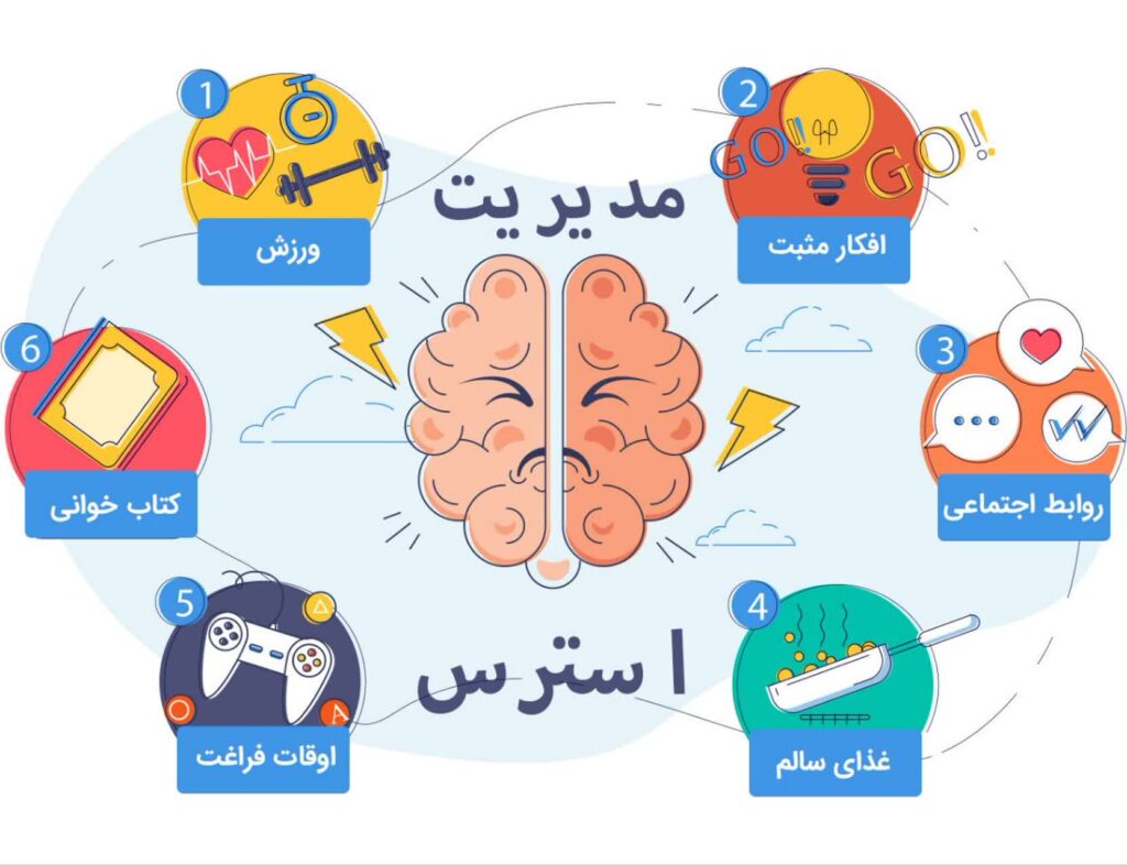 مدیریت استرس: هنرِ تبدیل طوفانِ ذهن به نسیمِ آرامش| مهارت زندگی| مدیریت استرس.