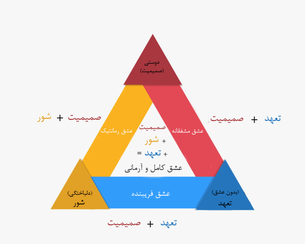 عشق مشفقانه و شورانگیز از دیدگاه روانشناسی: تحلیل جامع یک رابطه پایدار|مرکز مشاوره باران