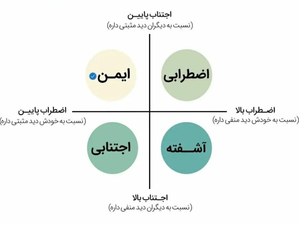 تأثیر دلبستگی ایمن بر روابط آینده: سنگ بنای ارتباطات سالم | مرکز مشاوره باران