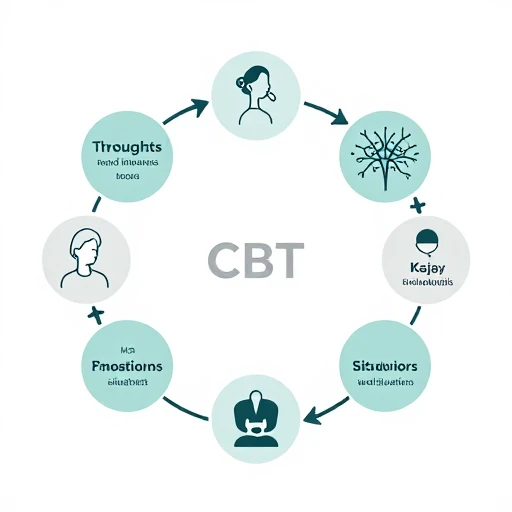 چرخه CBT؛ کلید تغییر الگوهای فکری و رفتاری ناسالم | مرکز مشاوره باران